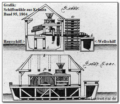Schiffsmühle Grafik um 1804